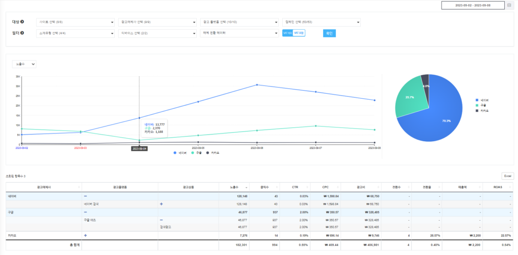 리포트 화면 예시 (출처 BizSpring).png