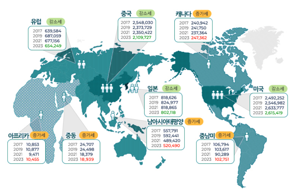 재외동포 현황.png