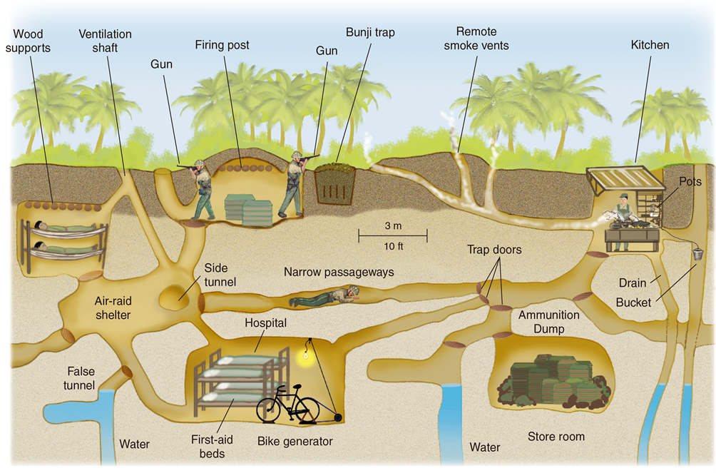 구찌땅굴 단면도.png