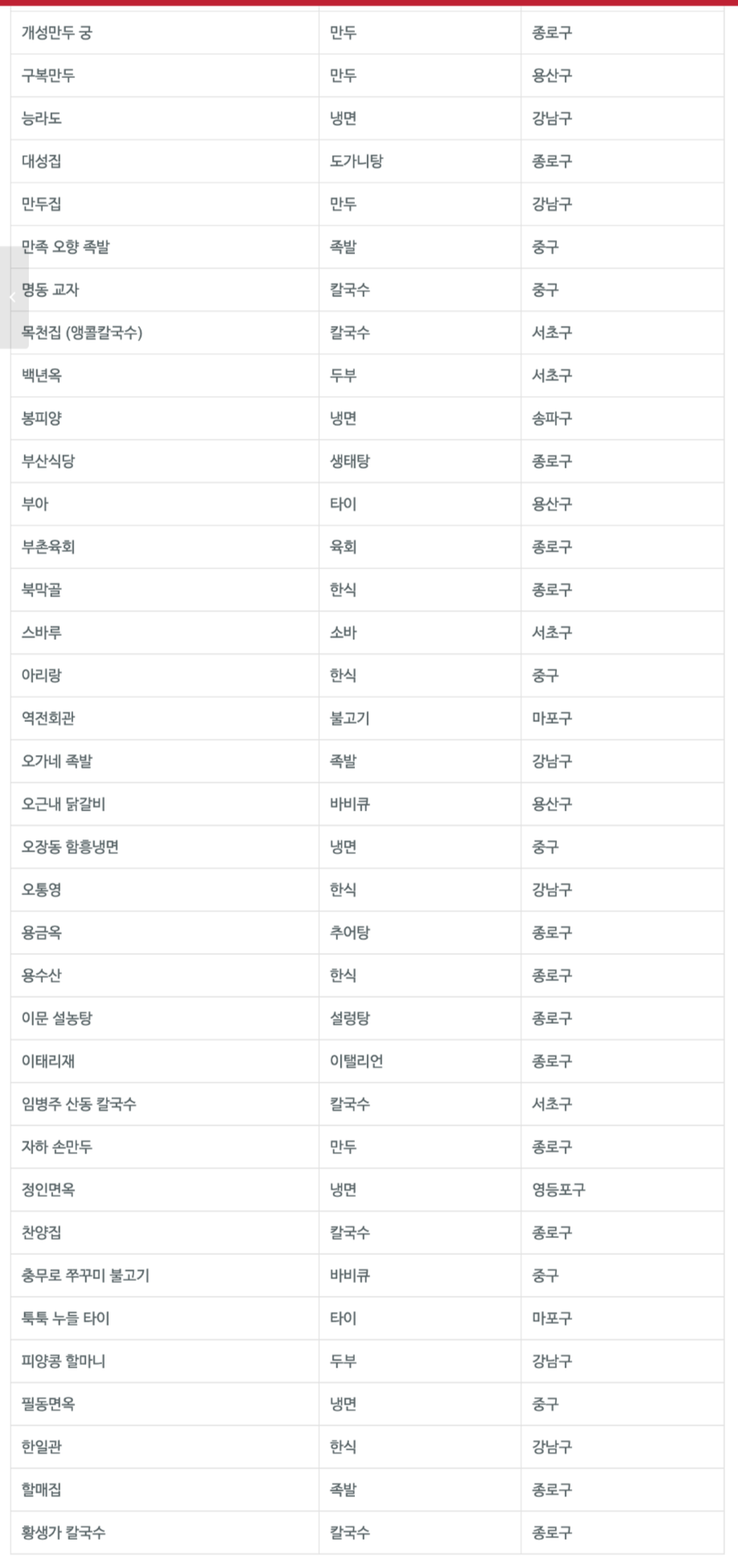 빕 구르망 서울 2017 명단 발표   미쉐린 가이드 서울.png