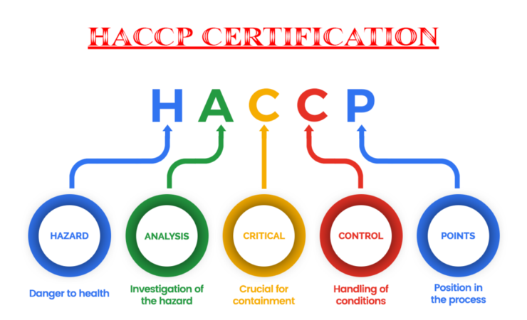 haccp.png