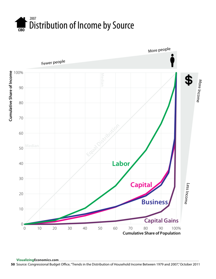 lorenz-curve-labour-capital-etc.png