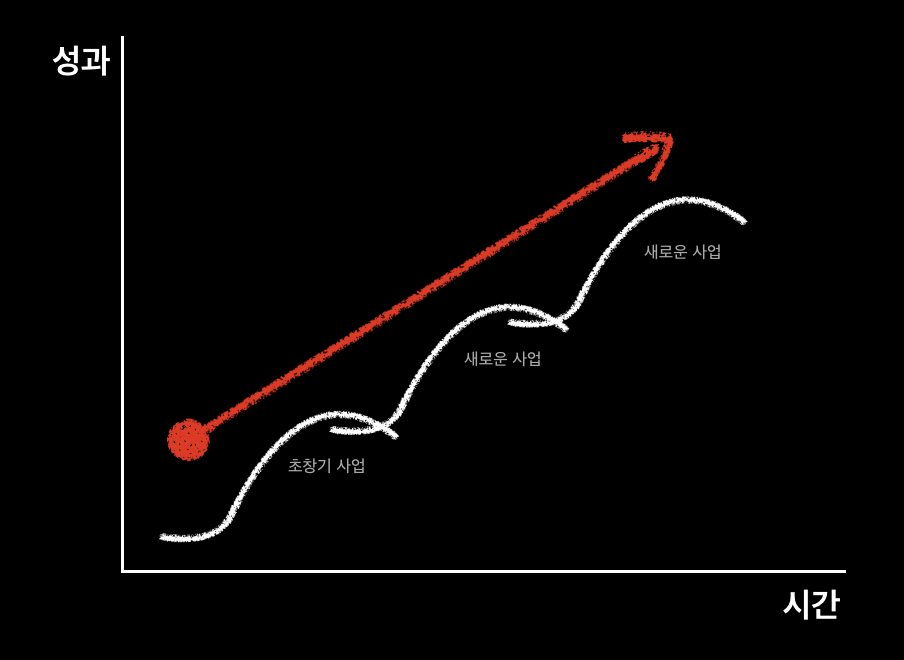 스크린샷 2021-08-25 오후 10.12.31.png