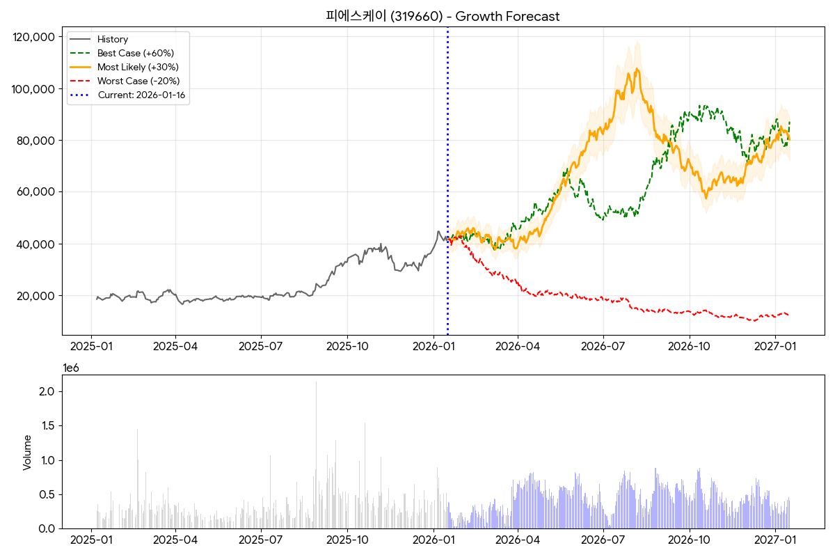 Code_Generated_Image (4).png