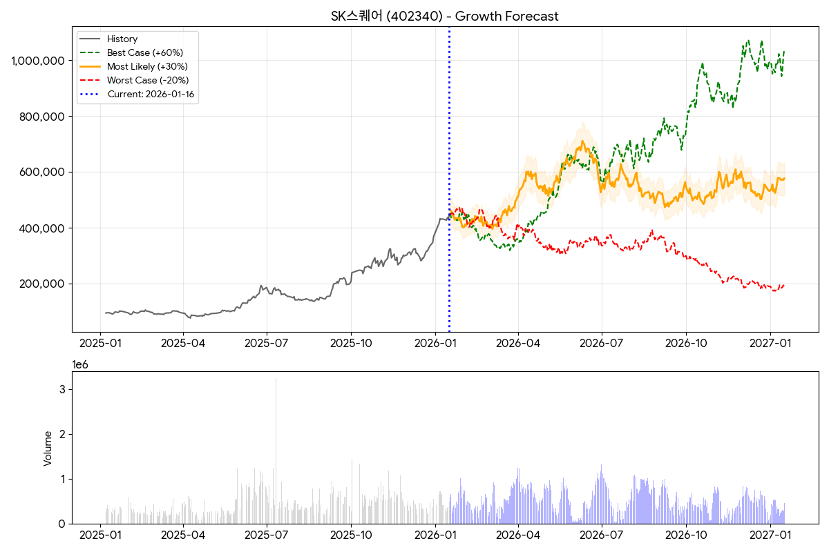 코스피 4800 시대! 코스닥은?