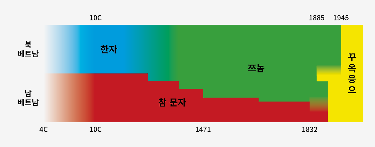 스크린샷 2020-05-29 오후 6.05.09.png