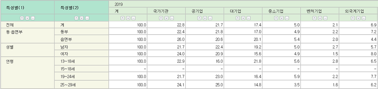 청년 직업 선호율.png