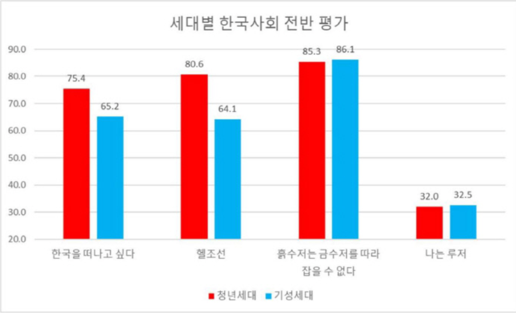 청년 사회인식2.png