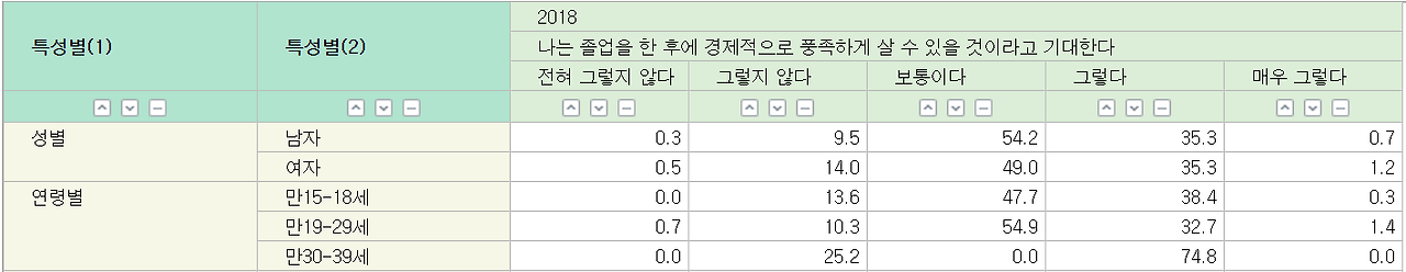청년 사회인식.png