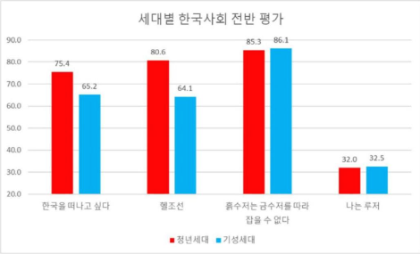 청년 사회인식2.png
