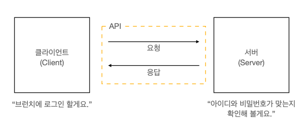 스크린샷 2023-01-03 오후 2.36.34.png