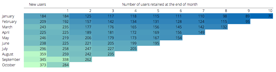 Cohort-analysis-retention-1.png