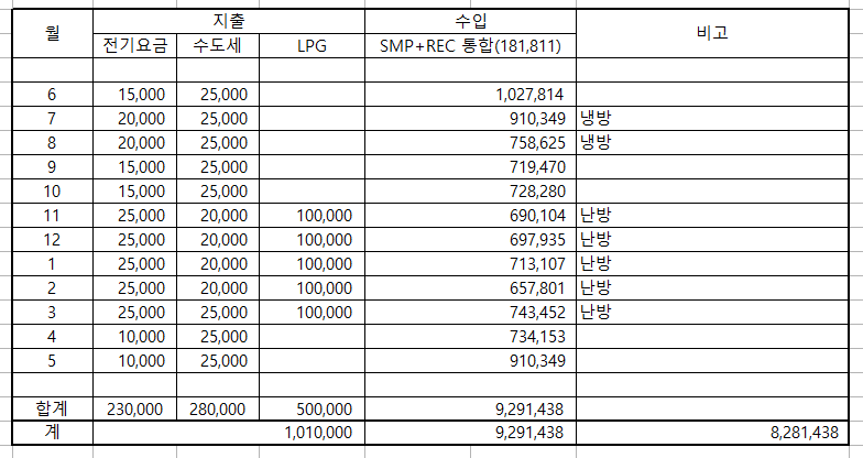 비용(2021 목표).png