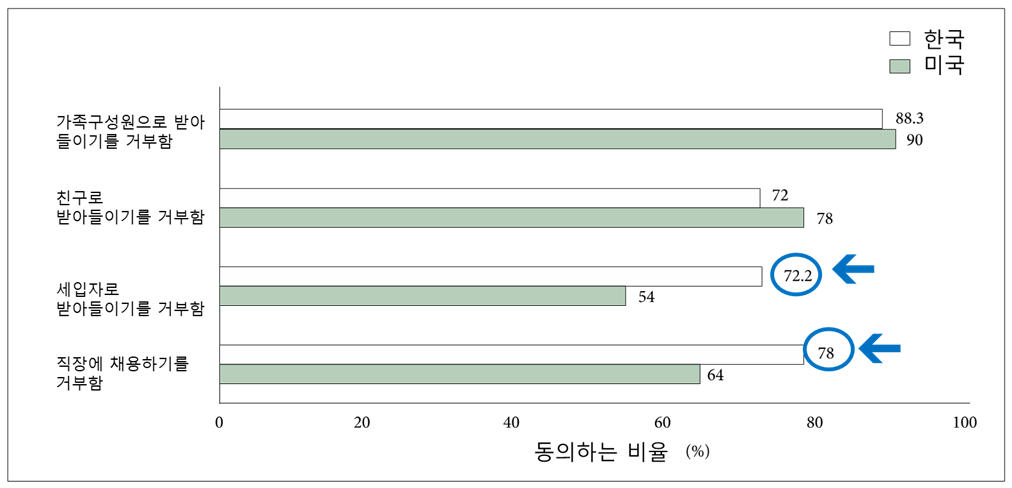 정신병동 아침 표.png