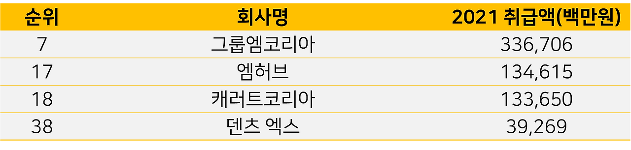 미디어 에이전시 순위.png