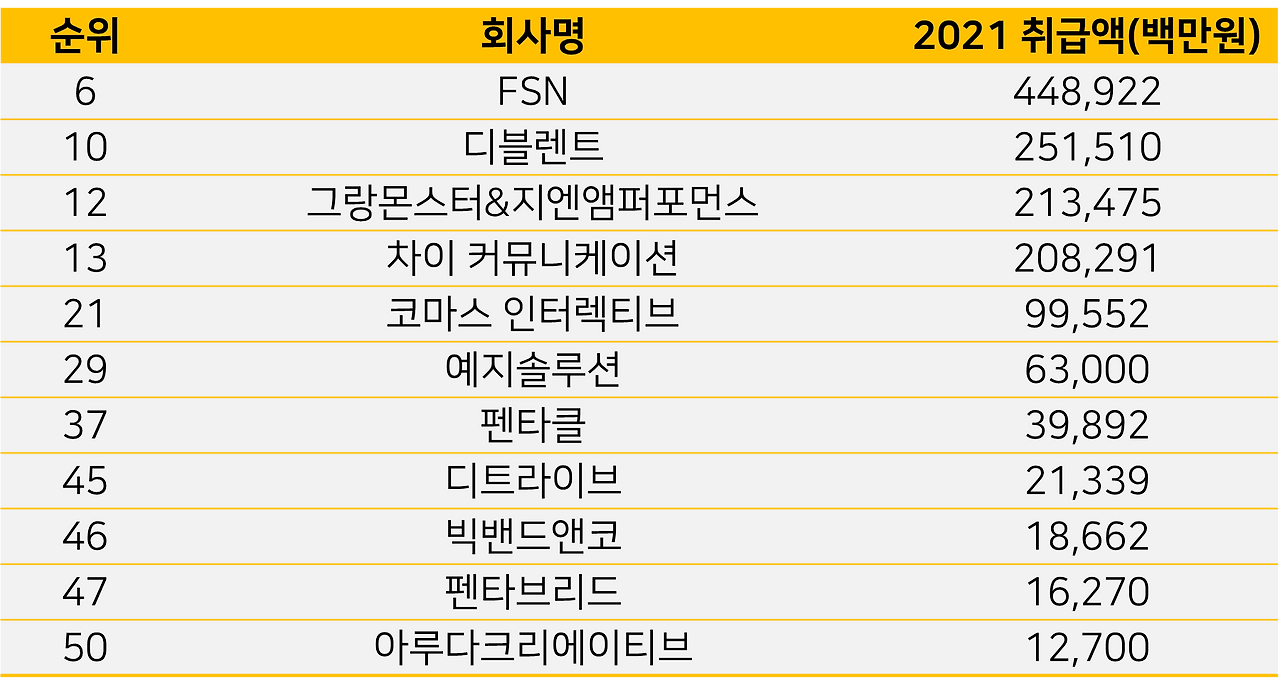 디지털 대행사 순위.png