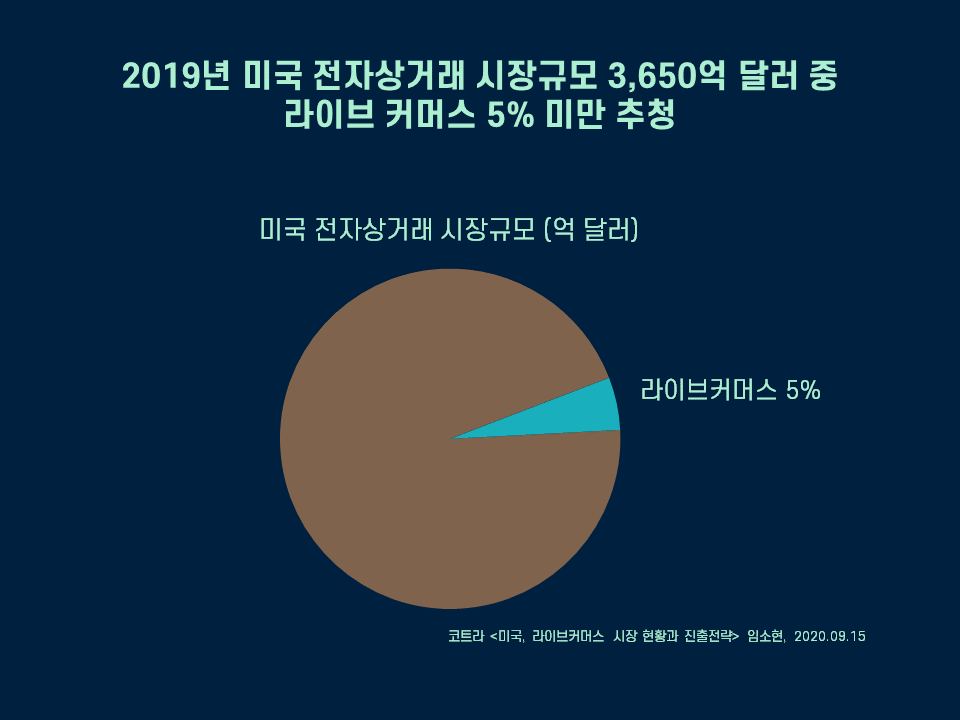 라이브커머스_이미지자료_미국 라이브커머스.png