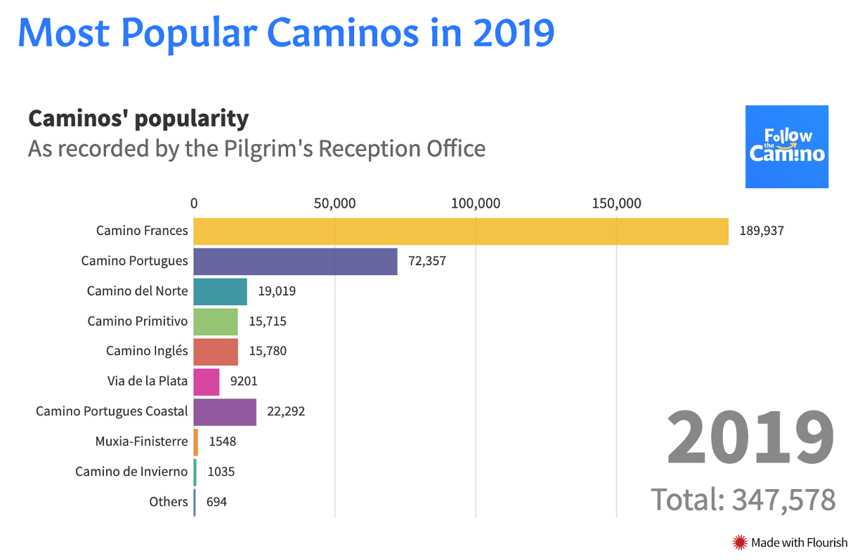 산티아고 통계_2019.png