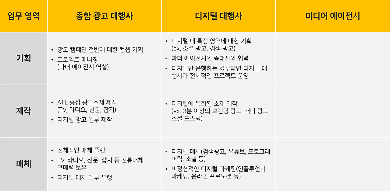 디지털 대행사 업무.png