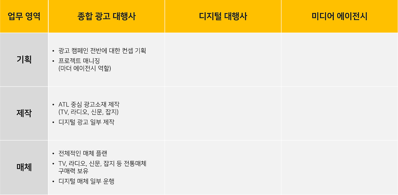 종대사 업무.png