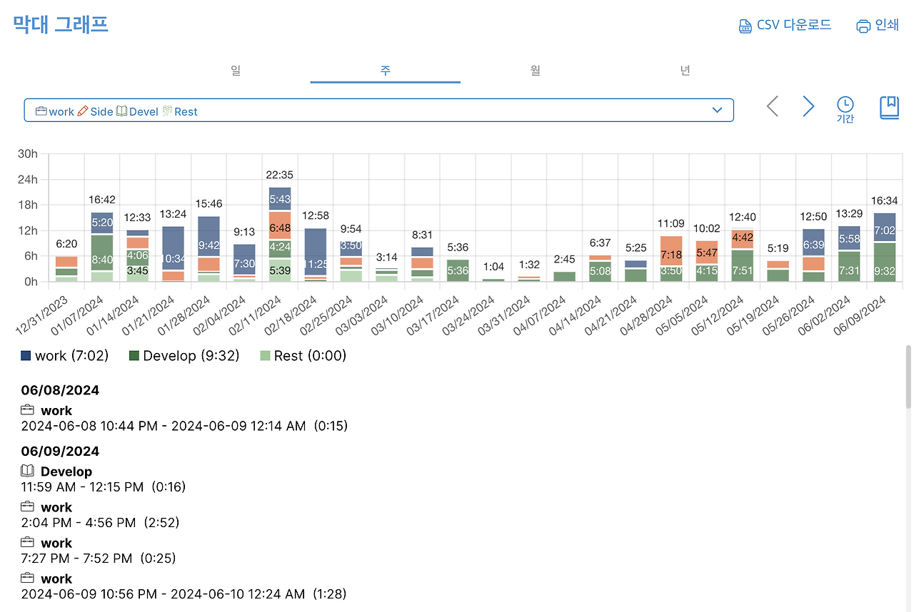 ATracker_막대차트 2.png