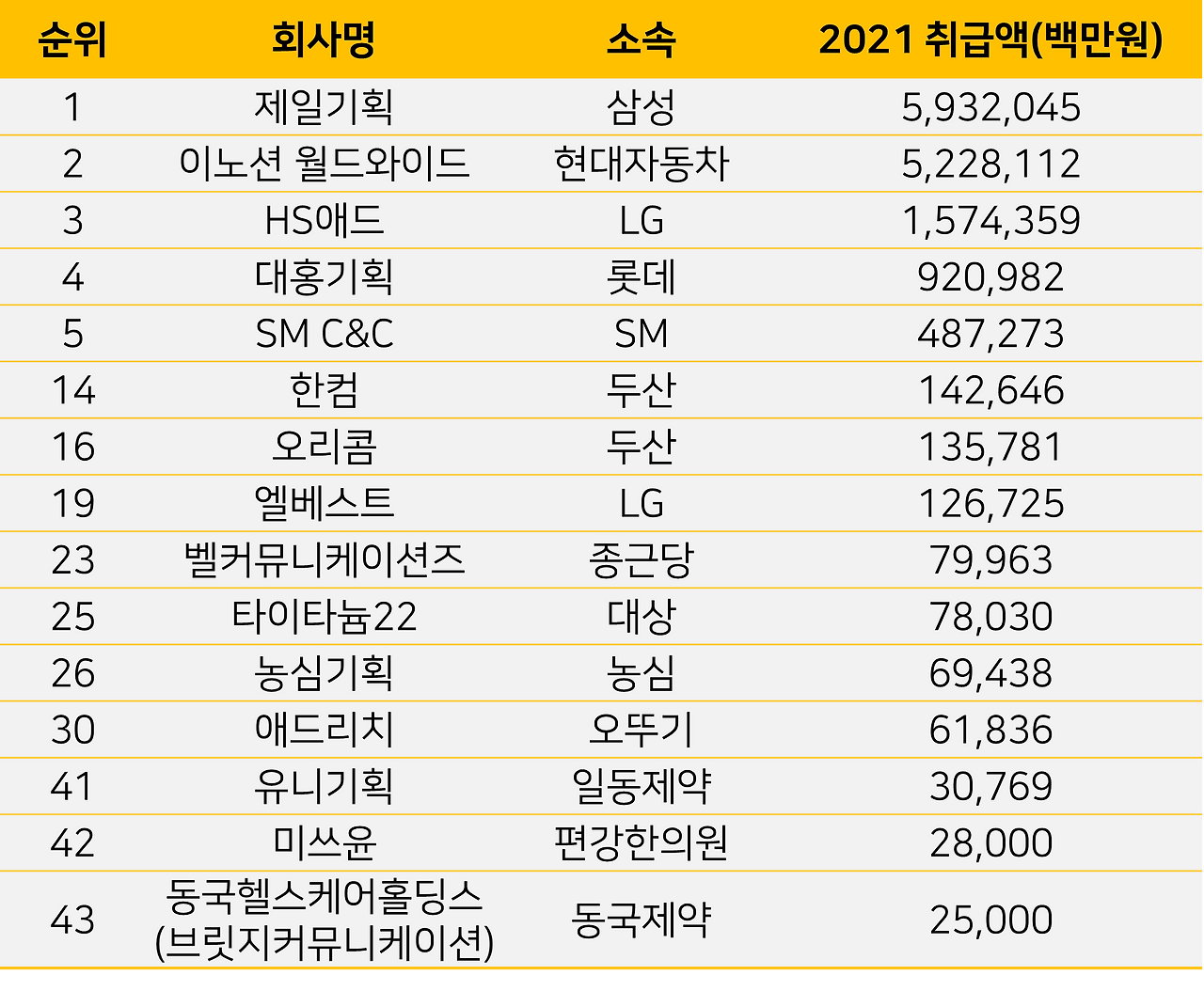 인하우스 순위.png