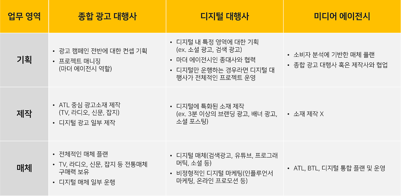 미디어 에이전시 업무.png