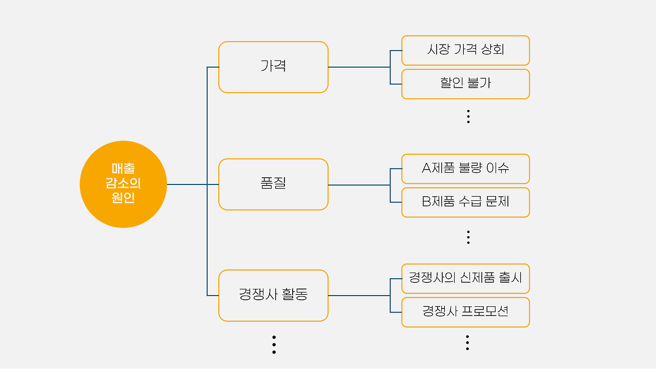매출 감소 원인.png