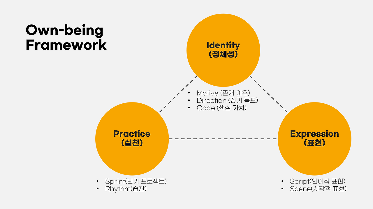 오운빙 프레임워크.png