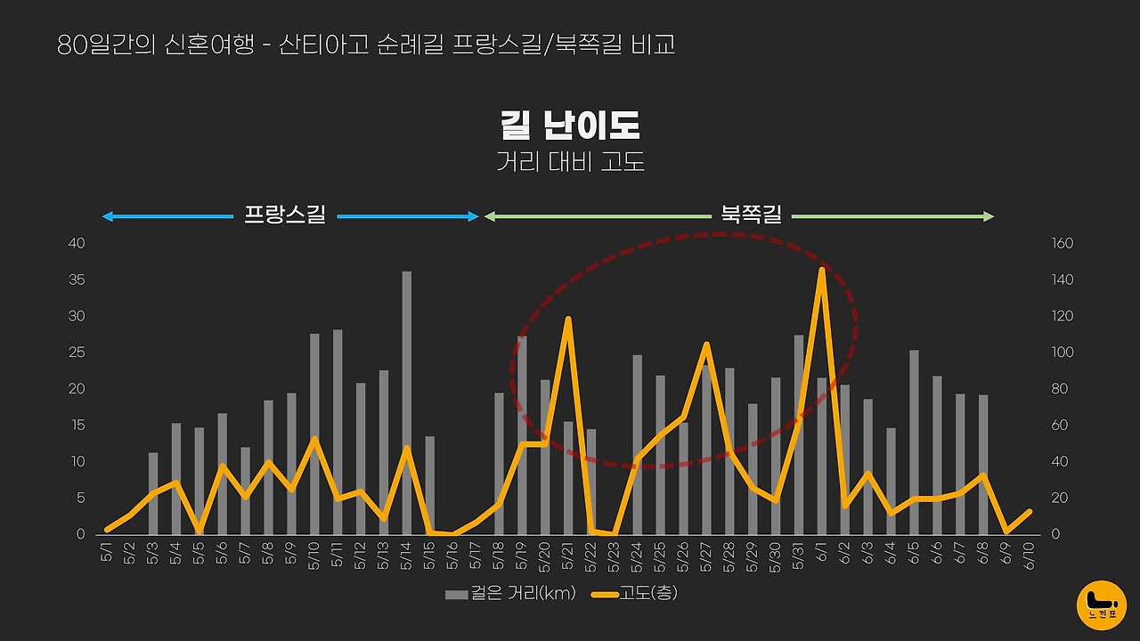80일간의 신혼여행_총정리_길난이도.png