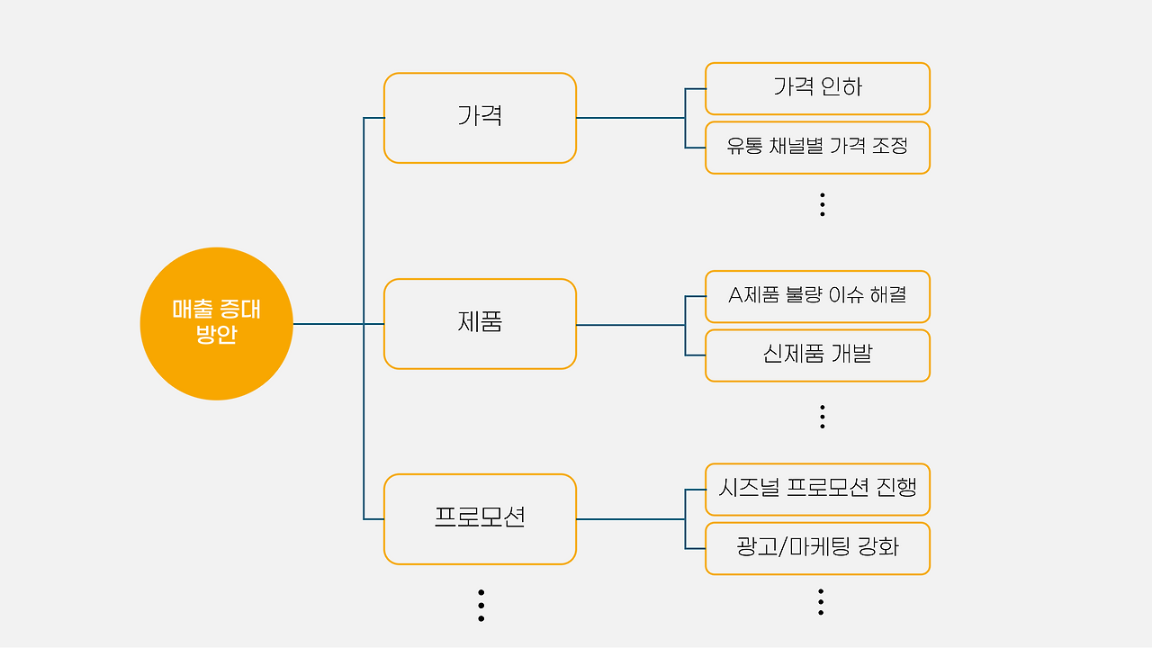 매출 증대 방안.png