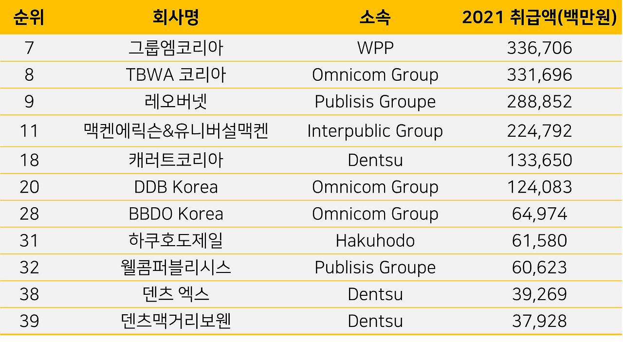 외국계 순위.png