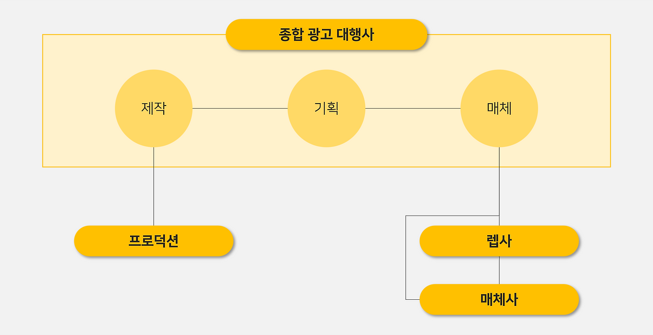 종대사 협력업체.png