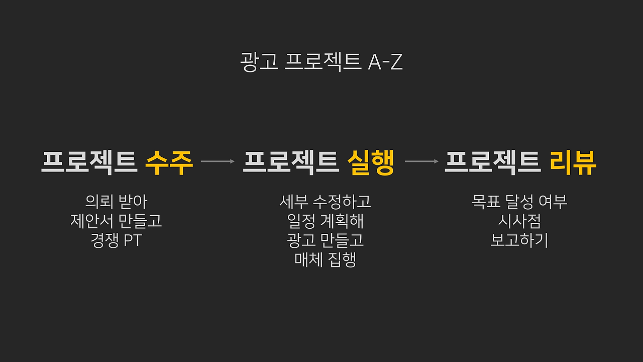 AtoZ 서머리.png