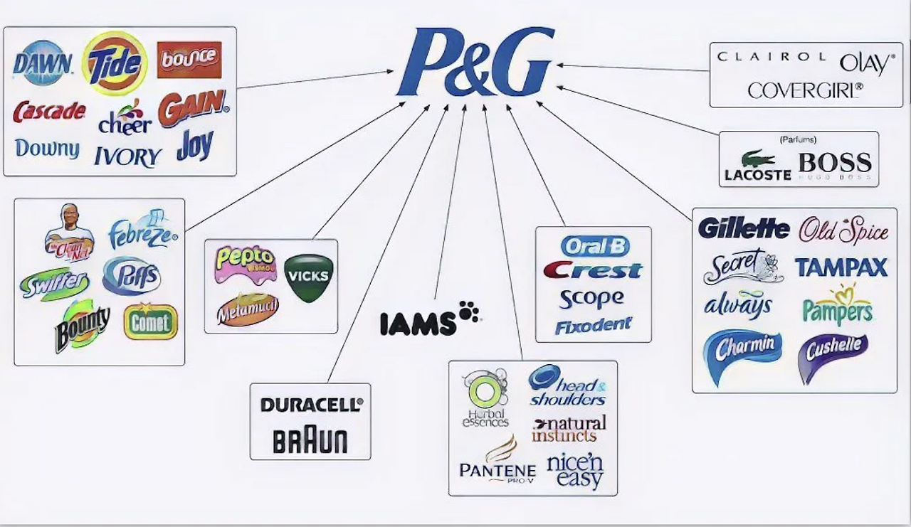 P&G Products.png