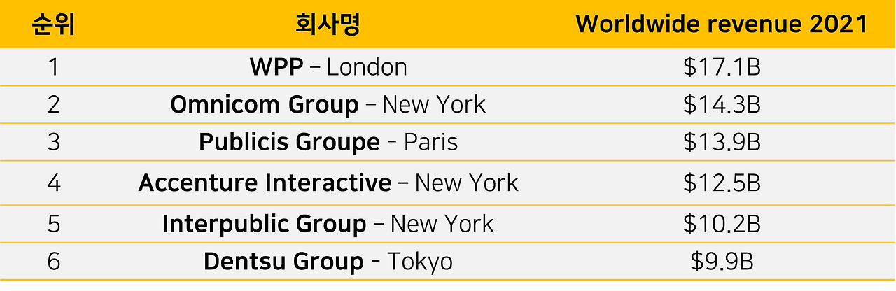 외국계 광고그룹.png