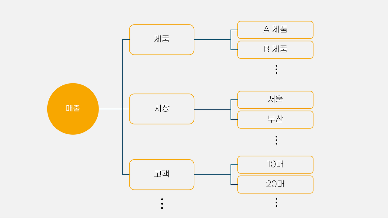 매출 분류.png