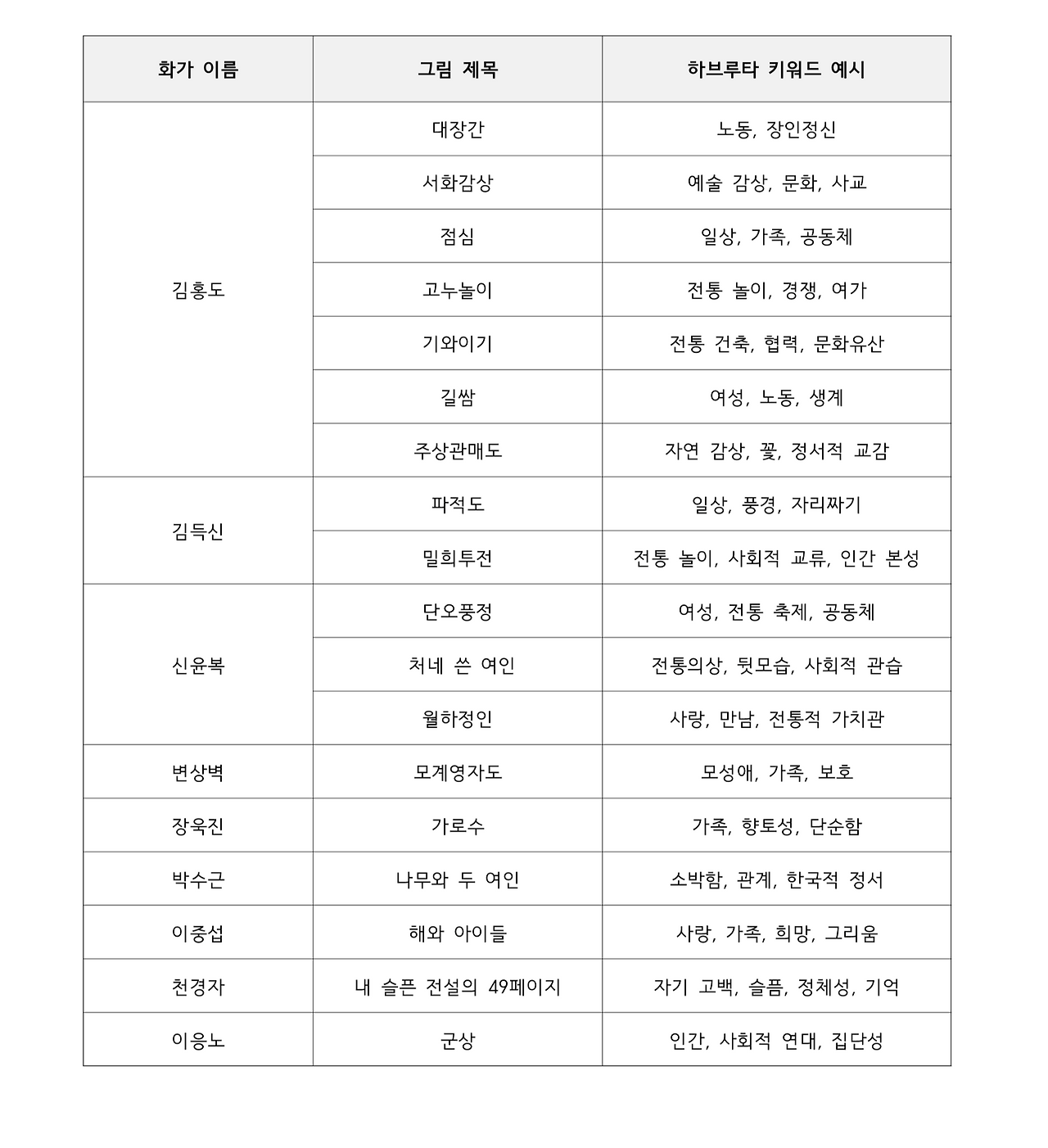 하브루타 추천 미술작품 목록_1.png