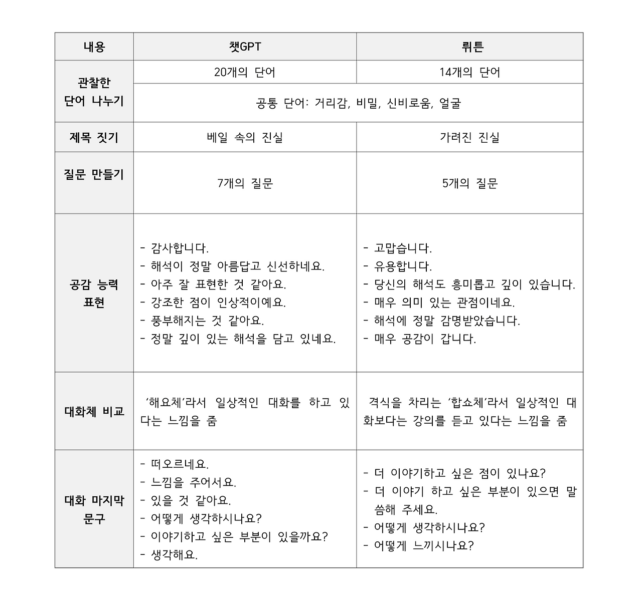 뤼튼과챗지피티 차이점2_1.png