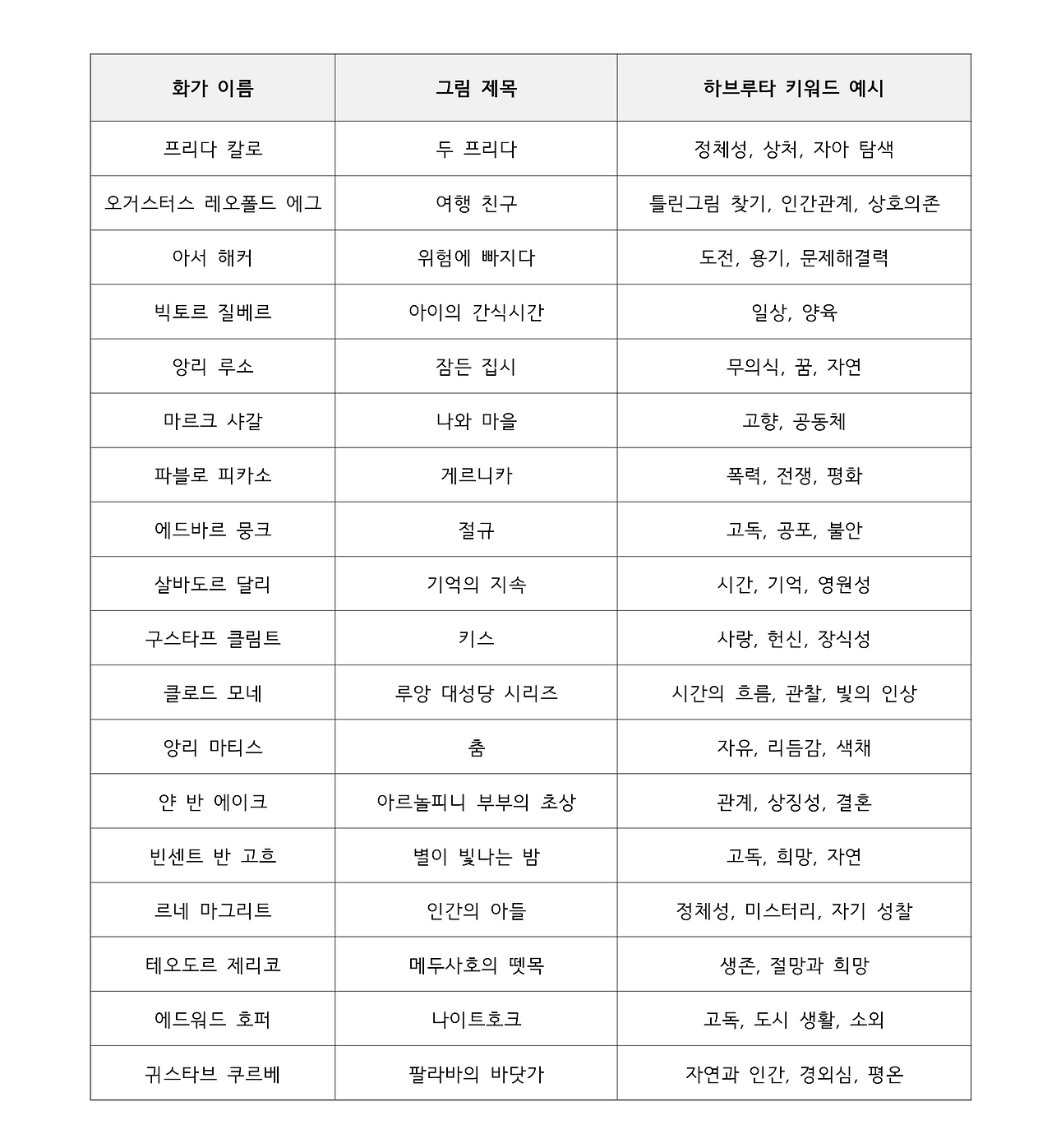 하브루타 추천 미술작품 목록_2.png