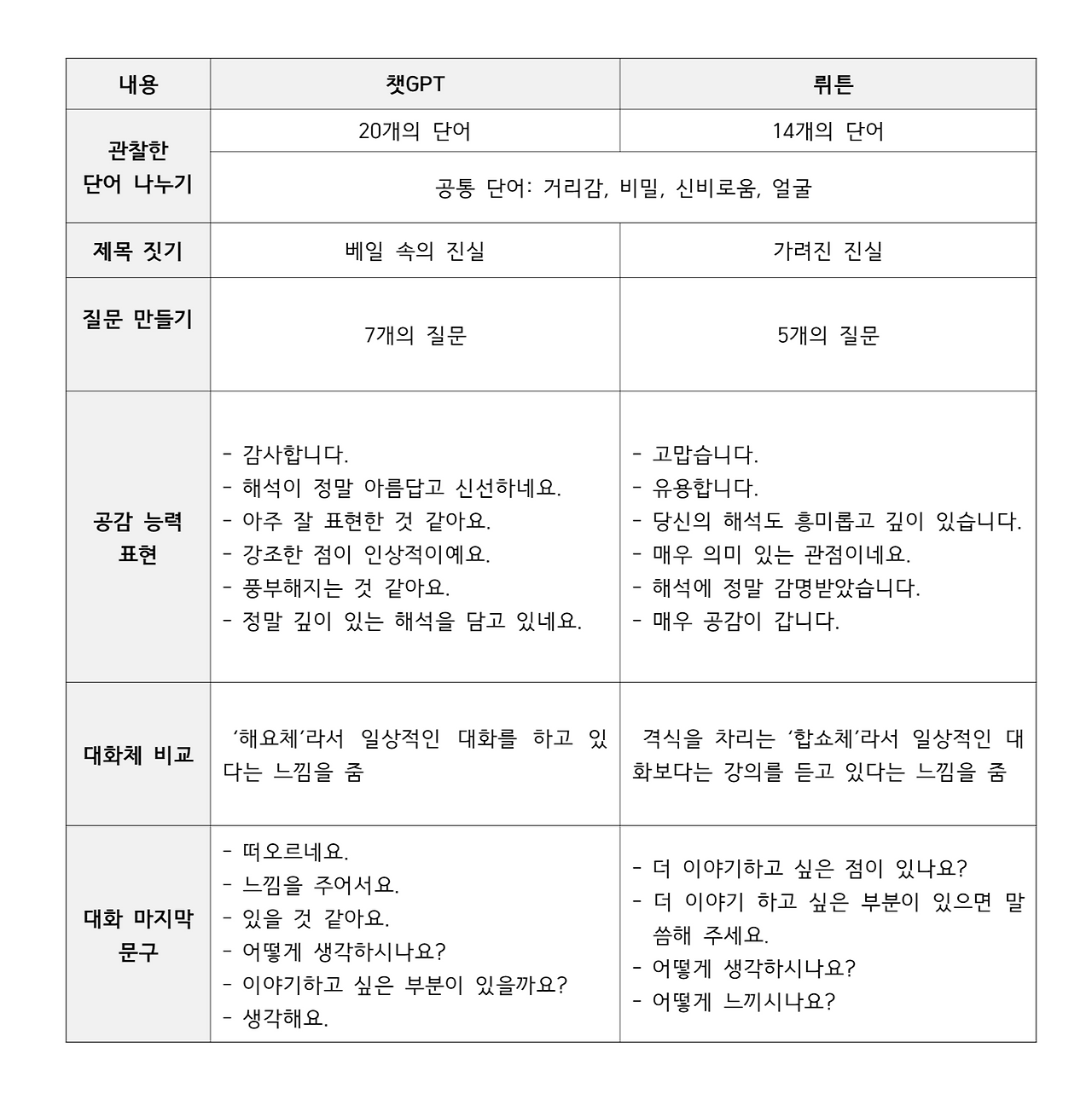 뤼튼과챗지피티 차이점2_1.png