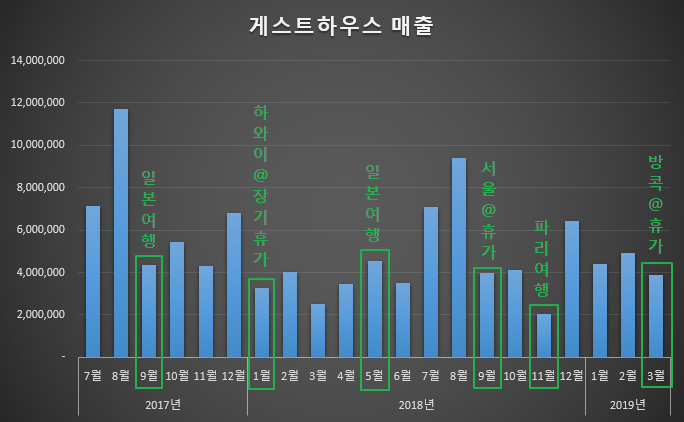 게하 매출 이미지.png