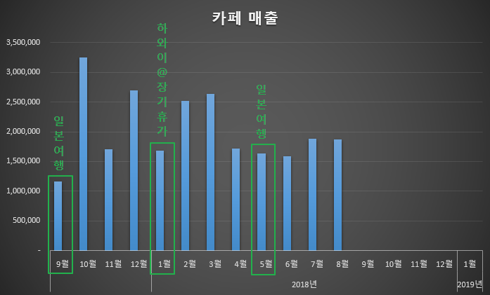 카페 매출 이미지.png