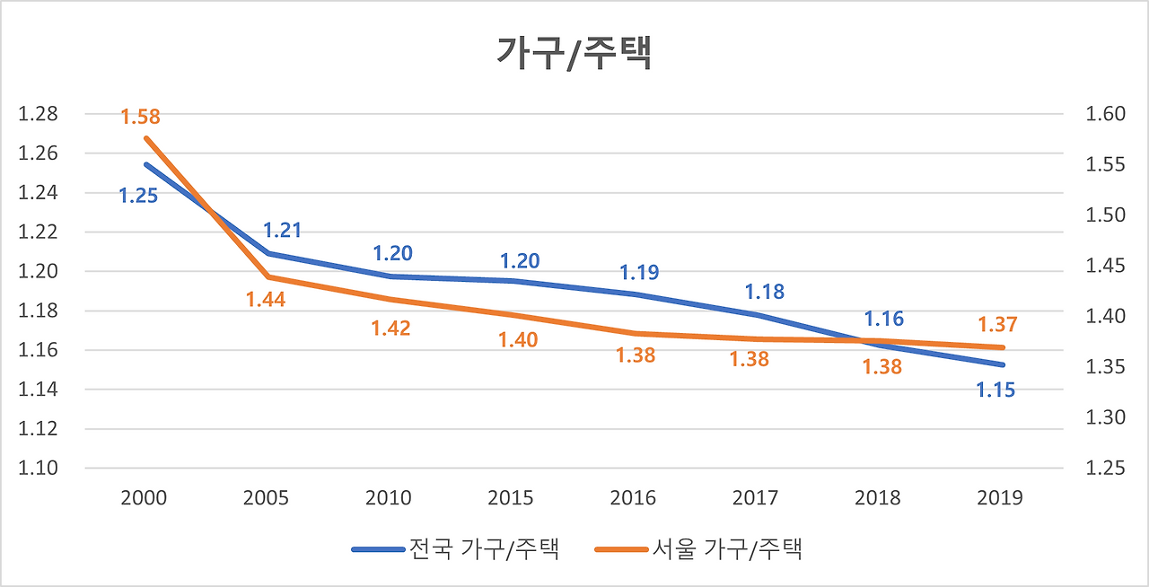가구주택_통계청한국은행.png