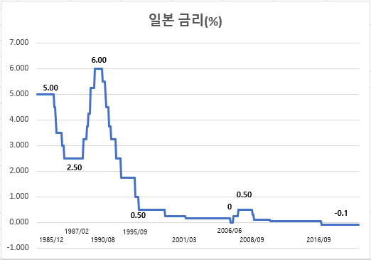 일본금리.png