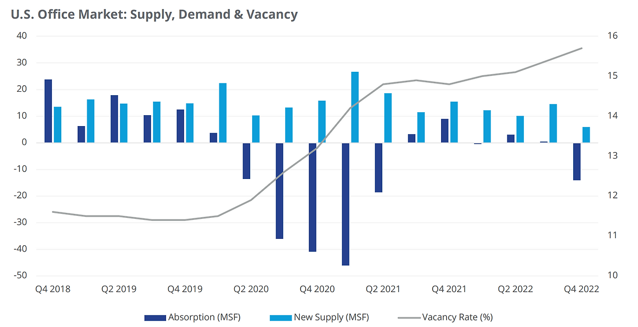 스크린샷 2023-05-18 164951_Colliers.png