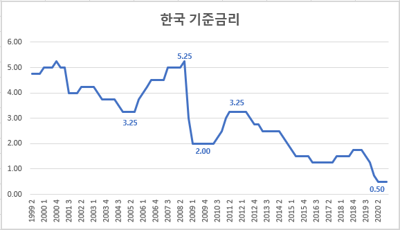 한국기준금리.png