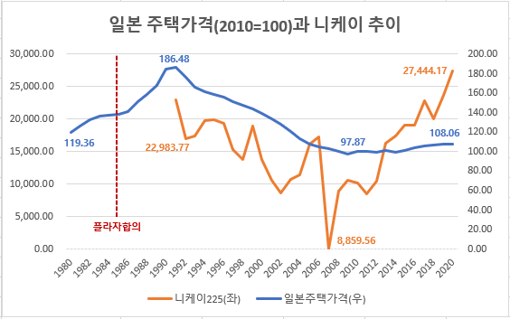 일본주택가격과니케이.png