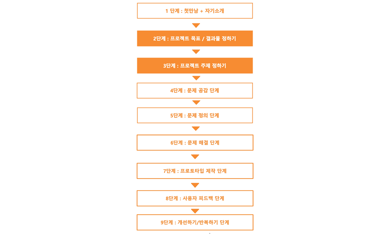 스크린샷 2022-09-26 오후 1.47.10.png