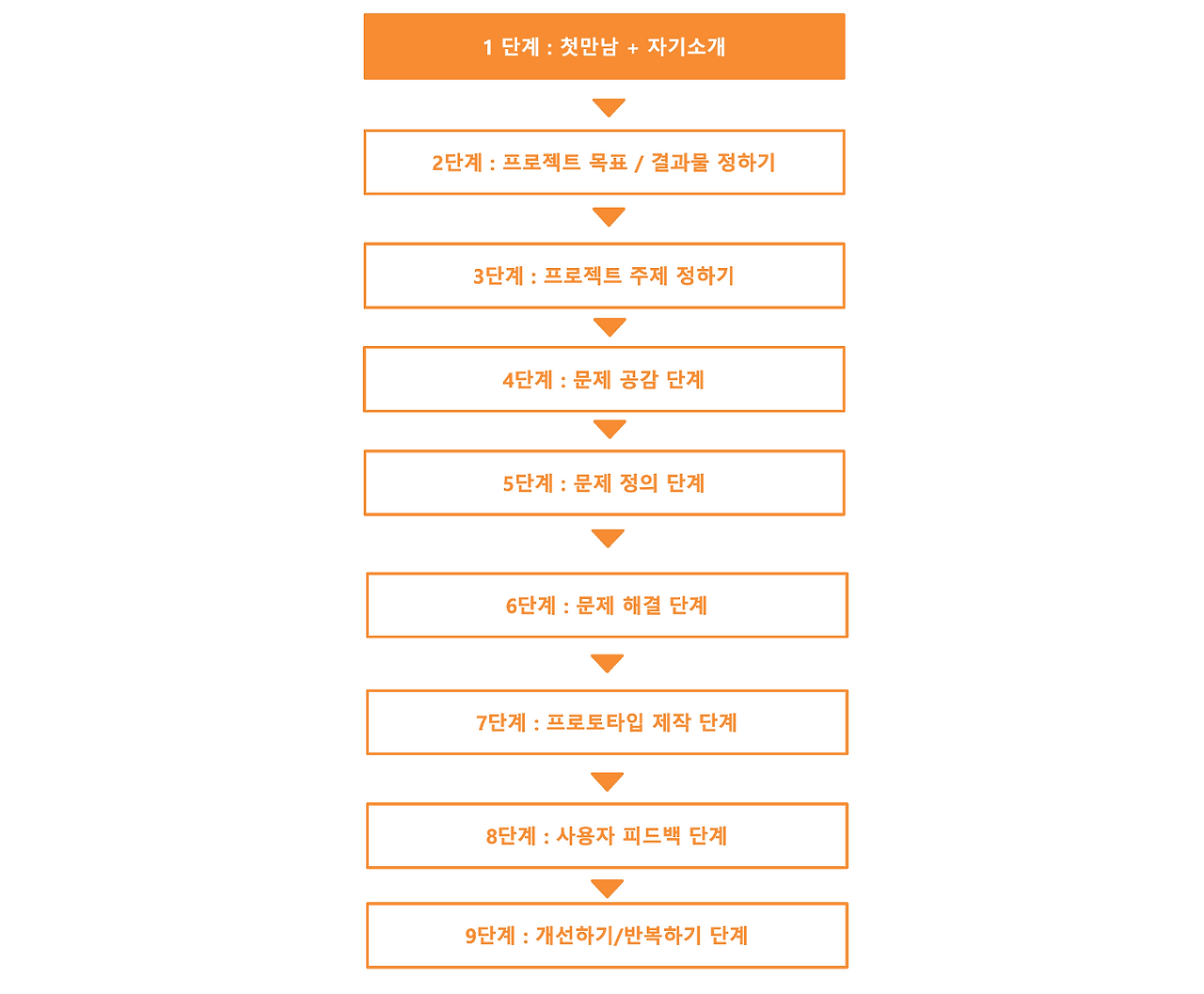 스크린샷 2022-09-23 오후 4.02.20.png